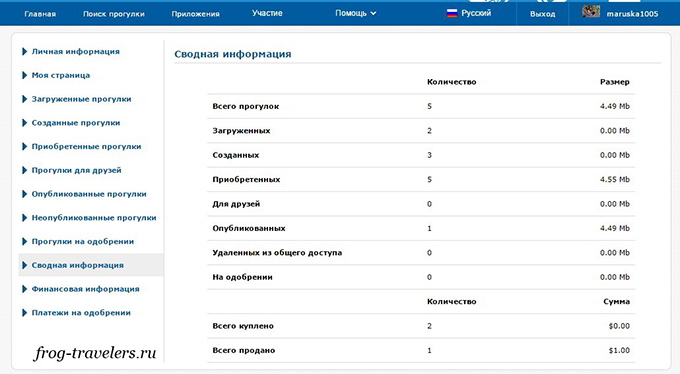 Отзывы Заработок с Чанго Отзывы Заработок с Чанго